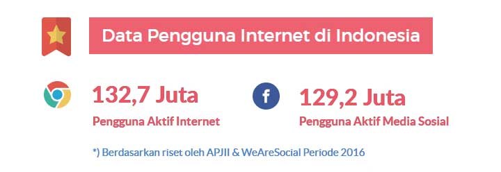 data pengguna internet indonesia 2016